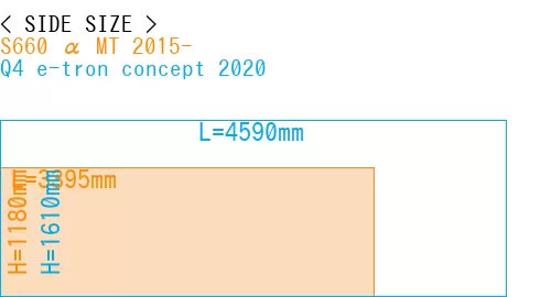 #S660 α MT 2015- + Q4 e-tron concept 2020